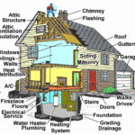 The Quick Home Inspection Checklist + Cost Estimate