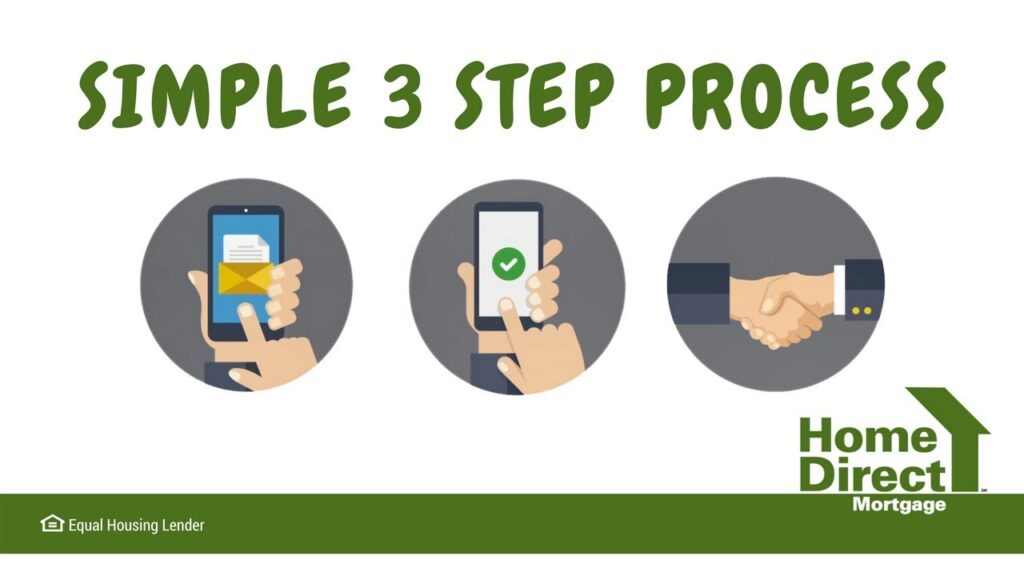 simple 3 step process hdm