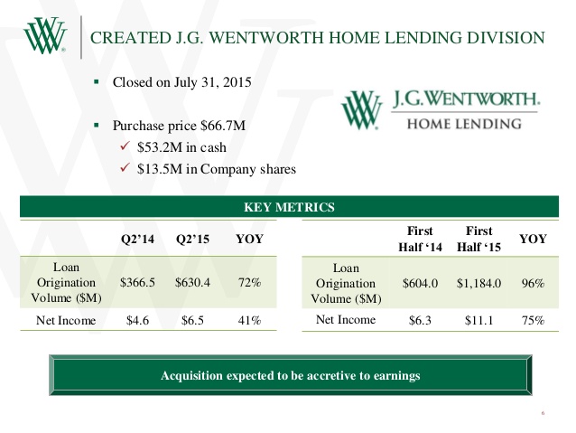  j.g wentworth home lending